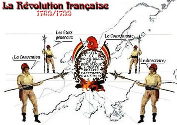 Etapes de la Révolution